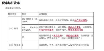 杭州代理记账增值税申报拿不准 报税人员被坑了好几遍了 速看